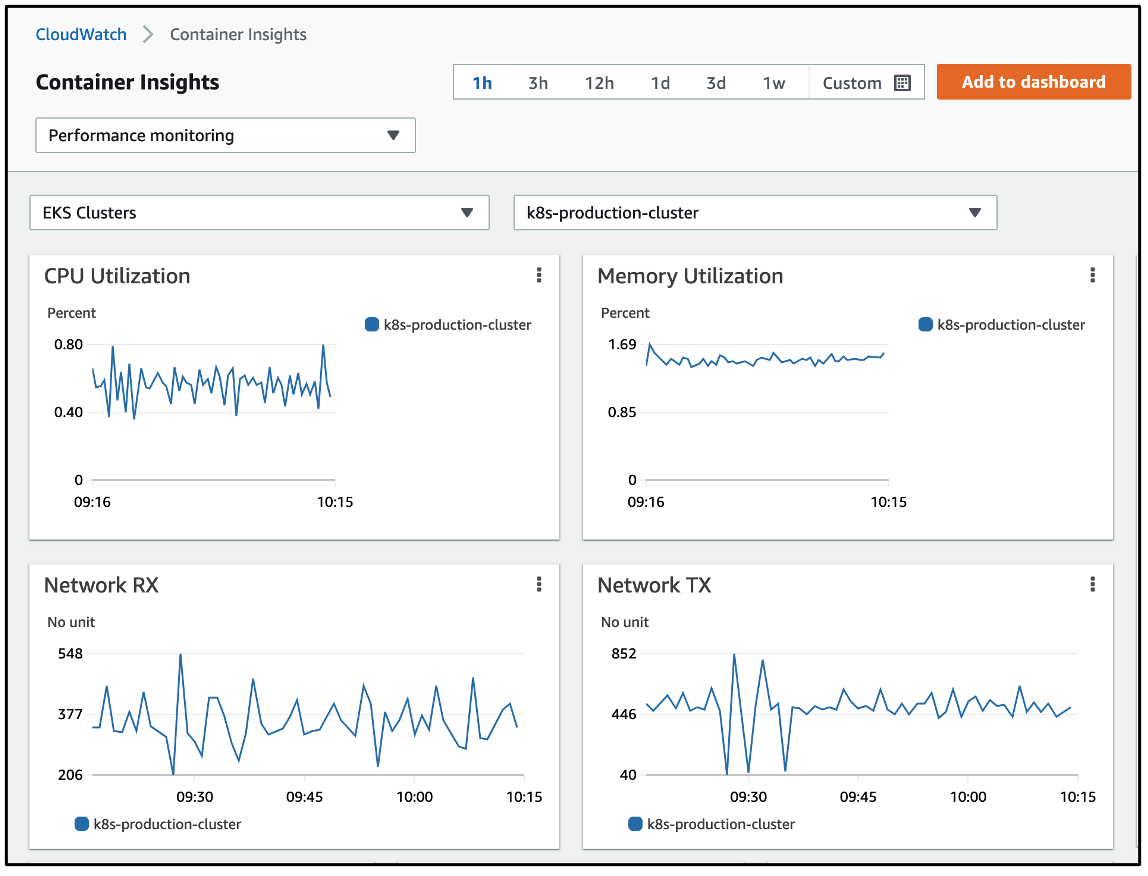 cloudwatch console log