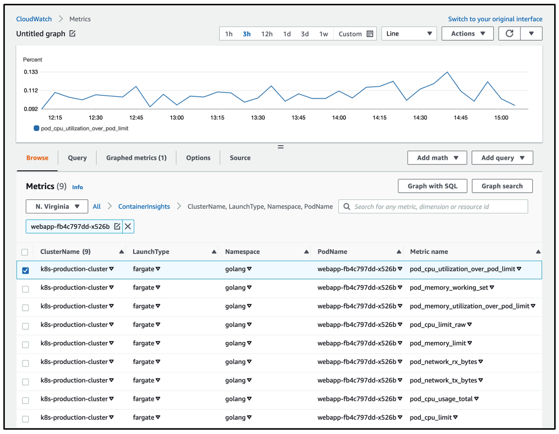 cloudwatch console log