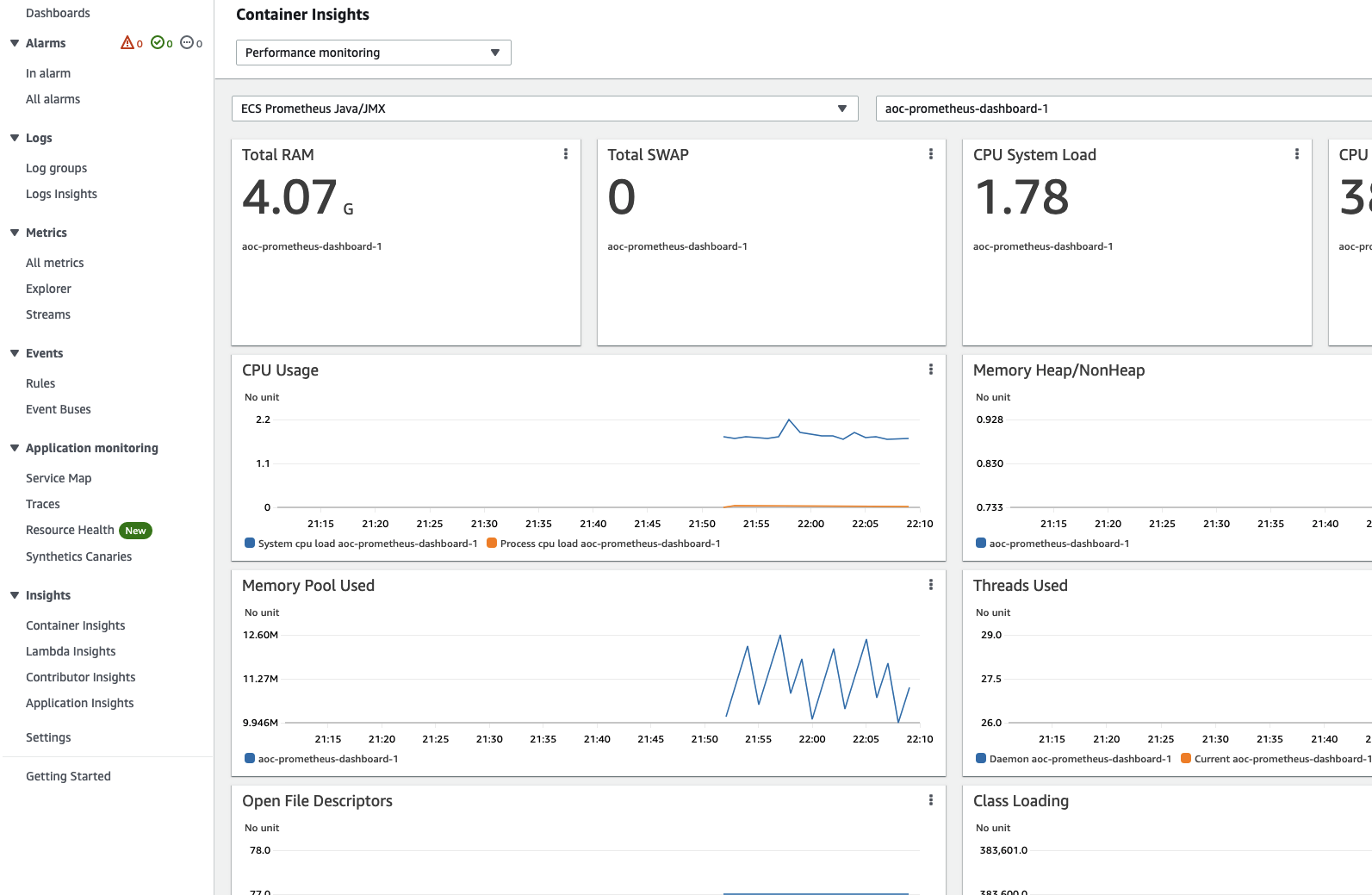 cloudwatch console metric